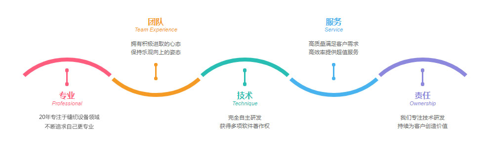 關于我們
